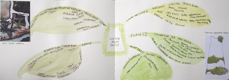 Mindmap for living dress