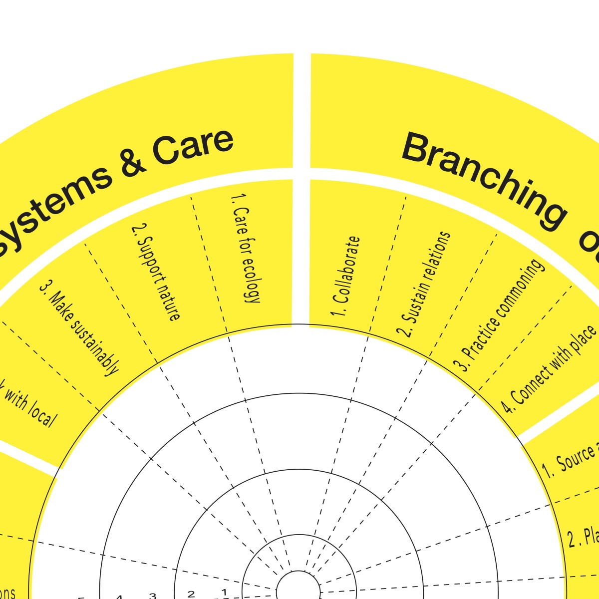 Mentoring through Warped and Wasted: a journey into seam sustainability
